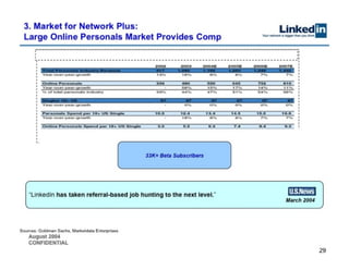 LinkedIn Pitch Deck - not a template