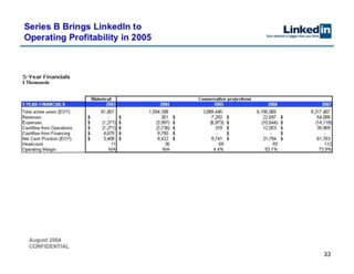 LinkedIn Pitch Deck - not a template