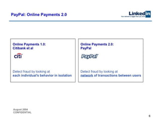 LinkedIn Pitch Deck - not a template