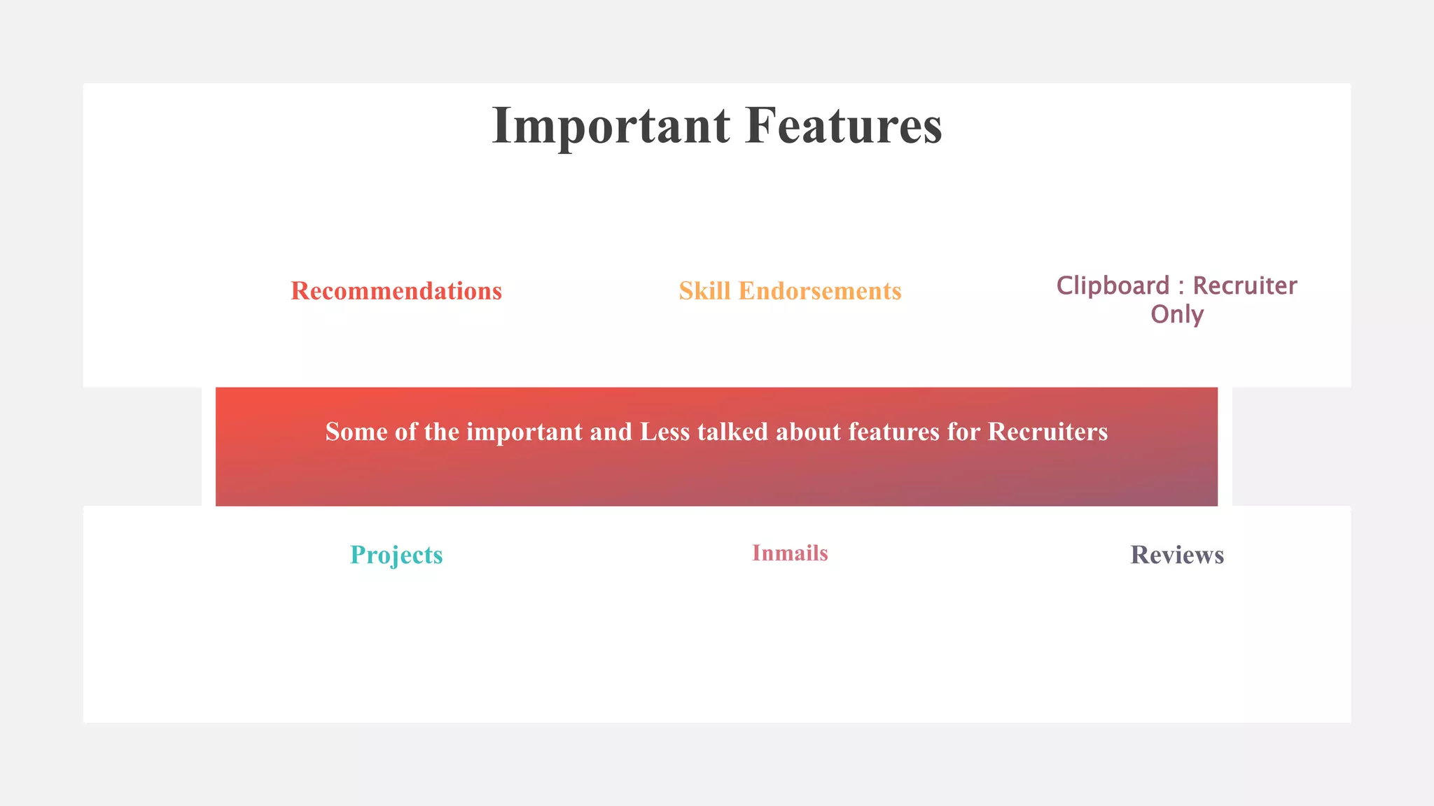 Recommendations Skill Endorsements Clipboard : Recruiter
Only
Projects Inmails Reviews
Important Features
Some of the important and Less talked about features for Recruiters
 