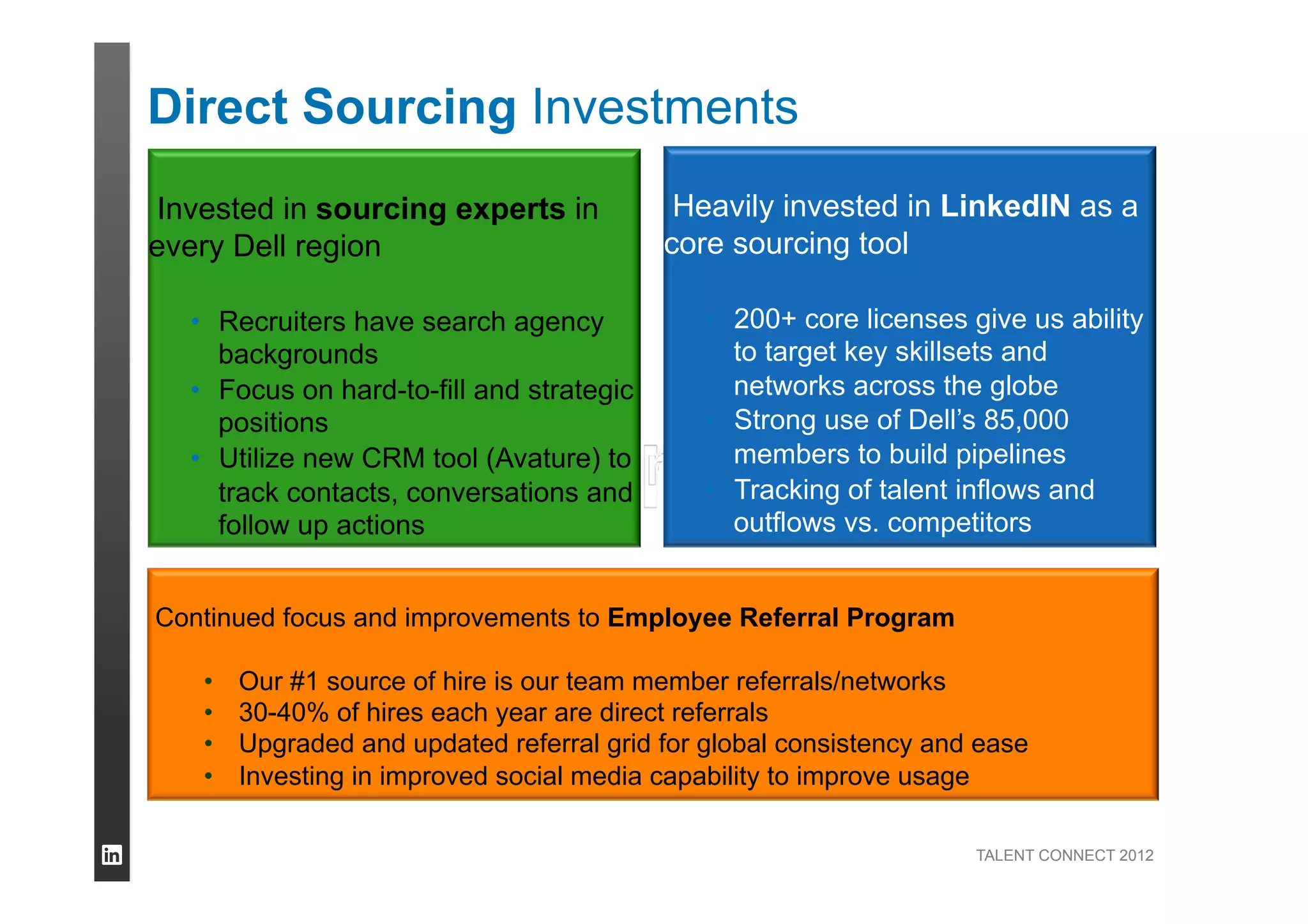 TALENT CONNECT 2012
Heavily invested in LinkedIN as a
core sourcing tool
•  200+ core licenses give us ability
to target key skillsets and
networks across the globe
•  Strong use of Dell’s 85,000
members to build pipelines
•  Tracking of talent inflows and
outflows vs. competitors
Invested in sourcing experts in
every Dell region
•  Recruiters have search agency
backgrounds
•  Focus on hard-to-fill and strategic
positions
•  Utilize new CRM tool (Avature) to
track contacts, conversations and
follow up actions
Continued focus and improvements to Employee Referral Program
•  Our #1 source of hire is our team member referrals/networks
•  30-40% of hires each year are direct referrals
•  Upgraded and updated referral grid for global consistency and ease
•  Investing in improved social media capability to improve usage
Direct Sourcing Investments
 