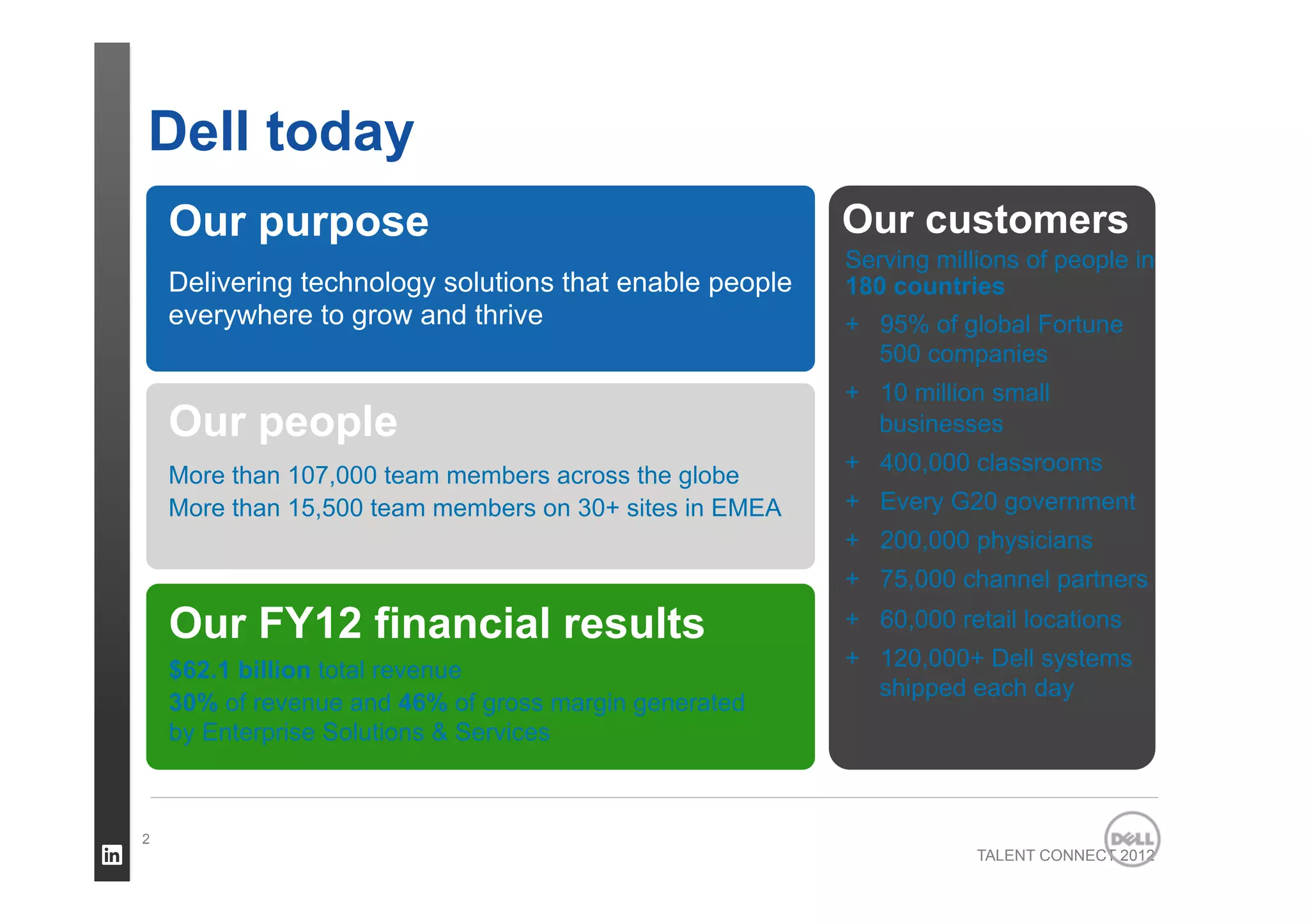 TALENT CONNECT 2012
Our customers
Serving millions of people in
180 countries
+  95% of global Fortune
500 companies
+  10 million small
businesses
+  400,000 classrooms
+  Every G20 government
+  200,000 physicians
+  75,000 channel partners
+  60,000 retail locations
+  120,000+ Dell systems
shipped each day
Our people
More than 107,000 team members across the globe
More than 15,500 team members on 30+ sites in EMEA
Our purpose
Delivering technology solutions that enable people
everywhere to grow and thrive
2
Dell today
Our FY12 financial results
$62.1 billion total revenue
30% of revenue and 46% of gross margin generated
by Enterprise Solutions & Services
 