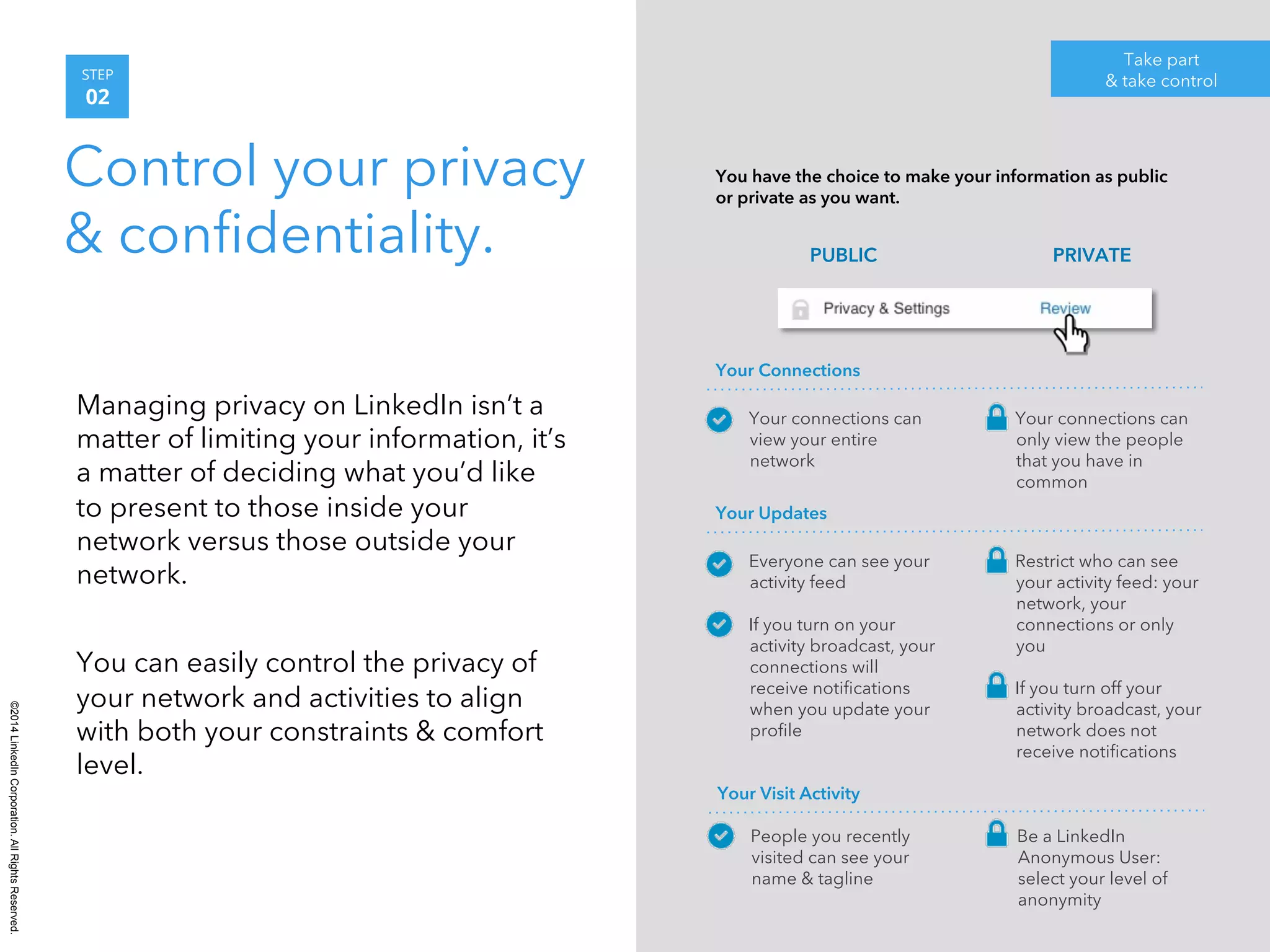 ©2014 LinkedIn Corporation. All Rights Reserved. 
PUBLIC 
STEP 
02 
Control your privacy 
& confidentiality. 
Take part 
& take control 
Managing privacy on LinkedIn isn’t a 
matter of limiting your information, it’s 
a matter of deciding what you’d like 
to present to those inside your 
network versus those outside your 
network. 
You can easily control the privacy of 
your network and activities to align 
with both your constraints & comfort 
level. 
You have the choice to make your information as public 
or private as you want. 
PRIVATE 
• Your connections can 
view your entire 
network 
• Your connections can 
only view the people 
that you have in 
common 
Your Connections 
• Everyone can see your 
activity feed 
• If you turn on your 
activity broadcast, your 
connections will 
receive notifications 
when you update your 
profile 
• Restrict who can see 
your activity feed: your 
network, your 
connections or only 
you 
• If you turn off your 
activity broadcast, your 
network does not 
receive notifications 
Your Updates 
• People you recently 
visited can see your 
name & tagline 
• Be a LinkedIn 
Anonymous User: 
select your level of 
anonymity 
Your Visit Activity 
 