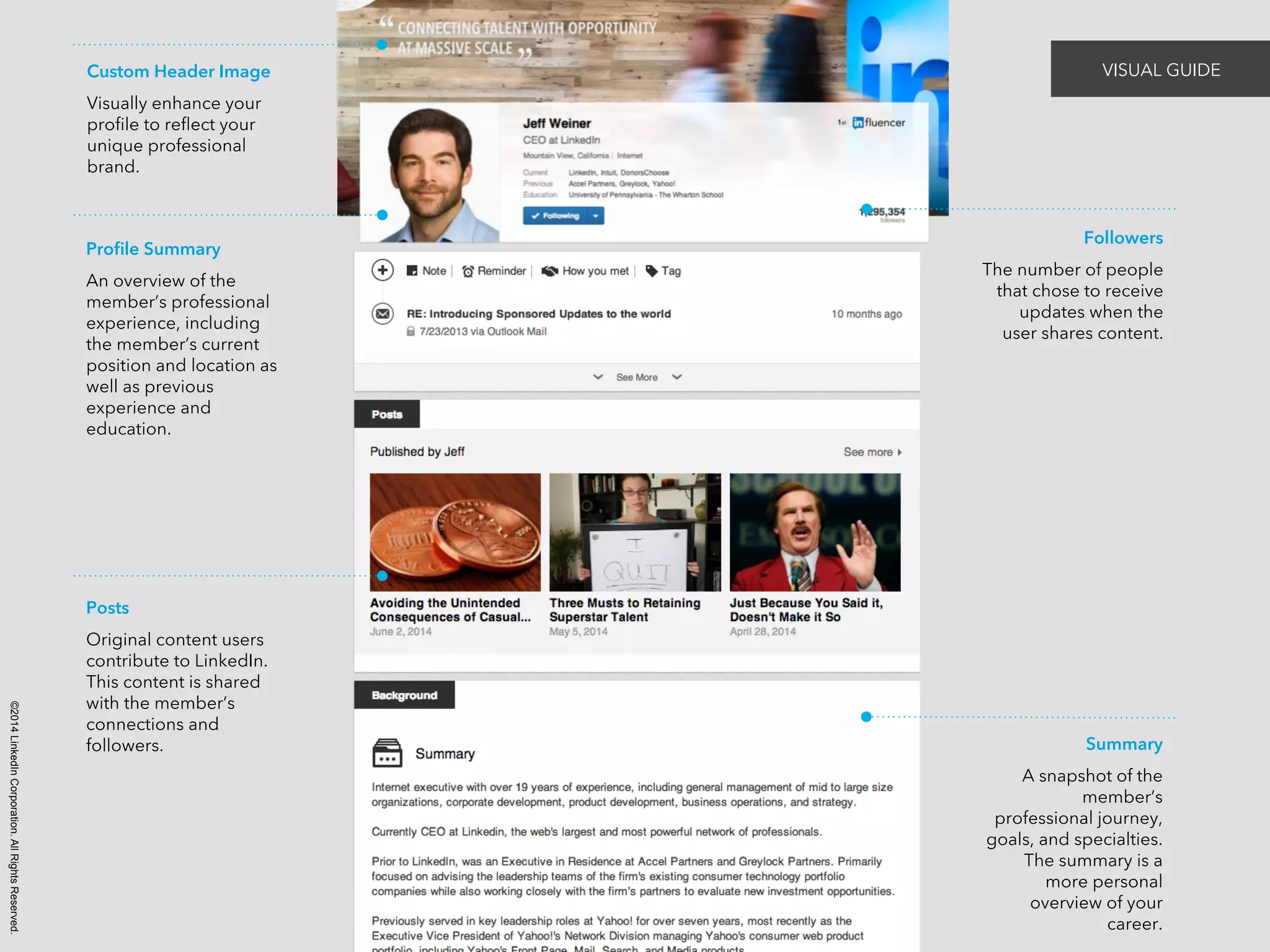 ©2014 LinkedIn Corporation. All Rights Reserved. 
VISUAL GUIDE 
Profile Summary 
An overview of the 
member’s professional 
experience, including 
the member’s current 
position and location as 
well as previous 
experience and 
education. 
Posts 
Original content users 
contribute to LinkedIn. 
This content is shared 
with the member’s 
connections and 
followers. 
Followers 
The number of people 
that chose to receive 
updates when the 
user shares content. 
Summary 
A snapshot of the 
member’s 
professional journey, 
goals, and specialties. 
The summary is a 
more personal 
overview of your 
career. 
Custom Header Image 
Visually enhance your 
profile to reflect your 
unique professional 
brand. 
 