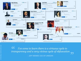 ©2014 LinkedIn Corporation. All Rights Reserved. 
“ “ 
I've come to learn there is a virtuous cycle to 
transparency and a very vicious cycle of obfuscation 
– JEFF WEINER, CEO OF LINKEDIN 
 
