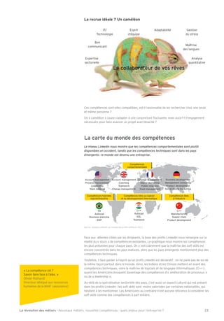La révolution des métiers - Nouveaux métiers, nouvelles compétences : quels enjeux pour l’entreprise ? 23
La recrue idéale ? Un caméléon
Ces compétences sont-elles compatibles, est-il raisonnable de les rechercher chez une seule
et même personne ?
Un « caméléon » saura s’adapter à une conjoncture uctuante, mais aura-t-il l’engagement
nécessaire pour faire avancer un projet avec ténacité ?
La carte du monde des compétences
Le réseau Linkedin nous montre que les compétences comportementales sont plutôt
disponibles en occident, tandis que les compétences techniques sont dans les pays
émergents : le monde est devenu une entreprise.
Face aux attentes citées par les dirigeants, la base des pro ls LinkedIn nous renseigne sur la
réalité du « stock » de compétences existantes. Le graphique nous montre les compétences
les plus présentes pour chaque pays. On y voit clairement que la maîtrise des soft skills est
encore concentrée dans les pays matures, alors que les pays émergents mentionnent plus des
compétences techniques.
Toutefois, il faut garder à l’esprit qu’un pro l LinkedIn est déclaratif : on ne parle pas de soi de
la même façon partout dans le monde. Ainsi, les Indiens et les Chinois mettent en avant des
compétences techniques, voire la maîtrise de logiciels et de langages informatiques (C ),
quand les Américains évoquent davantage des compétences d’« amélioration de processus »
ou de « leadership ».
Au-delà de la spécialisation sectorielle des pays, c’est aussi un aspect culturel qui est présent
dans les pro ls Linkedin : les soft skills sont moins valorisées par certaines nationalités, qui
hésitent à les mentionner. Les Américains au contraire n’ont aucune réticence à considérer les
soft skills comme des compétences à part entière.
Change management
Digital Marketing
Public relations
Team management
Account management
Process improvement
Leadership
Team building
Business development
Management consulting
Product development
Social media marketing
Account management
Coaching
Teamwork
Change management
Compétences
comportementales
C++
Autocad
SQL
Teamwork
Compétences liées au logiciel
et au développement informatique
C++
Manufacturing
Supply chain
Product development
Compétences liées
5S
Autocad
Business planning
ERP
Compétences hybrides
logiciel/industrie
Expertise
sectorielle
Bon
communicant
IT/
Technologie
Esprit
d’équipe
Adaptabilité
Maîtrise
des langues
Analyse
quantitative
Le collaborateur de vos rêves
« La compétence clé ?
Savoir faire face à l’aléa. »
Olivier Ruthardt
Directeur délégué aux ressources
humaines de la MAIF (assurance)
Gestion
du stress
 