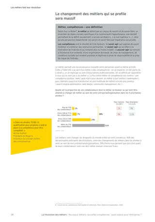 La révolution des métiers - Nouveaux métiers, nouvelles compétences : quels enjeux pour l’entreprise ?18
Les métiers font leur révolution
sera massif
Le métier permet une reconnaissance mutuelle entre personnes a ant la même activité.
ette « raternité » au sein d’un métier a des conséquences : on se respecte, on ait partie du
« sérail », on se regroupe au sein d’associations pro essionnelles. On se dé nit par opposition
à ceux qui ne sont pas « du métier ». Le ux entre métier et compétences est continu : une
compétence pointue (web) peut m rir pour devenir un métier à part entière (webmaster),
puis s’étendre jusqu’à se trans ormer en une multitude de métiers encore plus pointus
(search engine optimization, web design, community management, etc.).
Quelle est la proportion de vos collaborateurs dont le métier va évoluer ou qui vont être
amenés à changer de métier au sein de votre entreprise/organisation dans les 5 prochaines
années ?
Plus de 75%
des collaborateurs
Entre 50% et 75 %
des collaborateurs
Entre 25% et 50%
des collaborateurs
Moins de 25%
des collaborateurs
3%
51%
29%
7%
Pays matures
(n=287)
Pays émergents
(n=214)
1% 5%
4% 11%39%
Les métiers vont changer, les dirigeants du monde entier en sont convaincus. 0% des
décisionnaires anticipent des évolutions, voire des changements de métiers dans les années à
venir au sein de leurs entreprises organisations. % d’entre eux pensent que plus d’un quart
de leurs collaborateurs vont voir leur métier évoluer à hori on 5 ans.
elon Guy Le Boter
8
, le métier se dé nit par un corpus de savoirs et de savoir- aire, un
ensemble de règles morales spéci ques à la communauté d’appartenance, une identité
permettant de se dé nir socialement (« je suis secrétaire », « je suis ingénieur »...), ainsi
qu’une perspective d’appro ondir ces savoirs et savoir- aire par l’expérience accumulée.
Les compétences sont le résultat de trois acteurs : le savoir agir qui suppose de savoir
mobiliser et combiner des ressources pertinentes le vouloir agir qui se ré ère à la
motivation de l’individu et au contexte plus ou moins incitati le pouvoir agir qui renvoie
à l’existence d’un contexte, d’une organisation de travail, de choix de management, de
conditions sociales qui rendent possibles et légitimes la prise de responsabilité et la prise
de risque de l’individu.
« Dans les années 70-80, la
quali cation pour produire a cédé la
place à la compétence pour être
compétiti . »
Michel Authier
Président de Mugeco,
inventeur du concept d’arbre
des connaissances
8 onstruire les compétences individuelles et collectives, Paris, ditions d’organisation, 2000
Source : CSA.
 