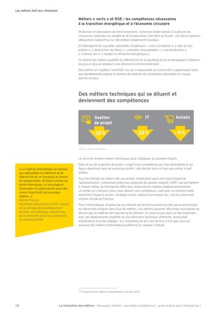 La révolution des métiers - Nouveaux métiers, nouvelles compétences : quels enjeux pour l’entreprise ?28
Les métiers font leur révolution
Métiers « verts » et RSE : les compétences nécessaires
à la transition énergétique et à l’économie circulaire
Protection et valorisation de l’environnement, recherche d’alternatives à la pénurie de
ressources, obsession du durable et de la précaution, bien-être au travail : ces préoccupations
débouchent aujourd’hui sur des métiers totalement nouveaux.
En témoignent les nouvelles spécialités d’ingénieurs : « éco-conception », « sites et sols
pollués », « destruction nucléaire », « énergies renouvelables », « bio-production »,
« chimiste vert », « études en ef cacité énergétique »
On attend des métiers quali és du b timent et de la logistique qu’ils se développent d’ailleurs
de plus en plus en adoptant une dimension environnementale
17
.
Des métiers d’« auditeur vert/HSE » ou de « responsable de la diversité » apparaissent alors
que parallèlement explose le nombre de cabinets de consultants spécialisés en risques
psycho-sociaux.
Des métiers techniques qui se diluent et
deviennent des compétences
AchatsIT
-10% -10% -9%
Gestion
de projet
Le recul de certains métiers techniques peut s’expliquer de plusieurs façons.
Dans le cas de la gestion de projet, il s’agit d’une compétence qui s’est généralisée et qui
gure désormais dans de nombreux pro ls : elle décline donc en tant que métier à part
entière.
Pour les intitulés de métiers liés aux achats, l’explication peut venir tout d’abord de
l’automatisation, notamment gr ce aux progiciels de gestion intégrés (ERP) qui permettent
à chaque métier de l’entreprise d’être plus autonome en matière d’approvisionnement.
Le métier se « dissout » alors pour devenir une compétence, sauf pour un nombre moins
important d’experts achats (stratégie achat, relation fournisseur, etc.) qui le conservent
comme intitulé de fonction.
Pour l’informatique, la baisse de ces intitulés de fonction provient du fait que la technologie
est désormais intégrée dans tous les métiers. Les métiers assurent désormais eux-mêmes de
plus en plus la maîtrise des logiciels qu’ils utilisent. Le cloud a joué aussi un rôle important,
avec des déploiements simpli és et une dimension technique différente. Autre piste
d’explication à ne pas négliger : le « marketing de soi » est devenu si fort que ceux qui
exercent des métiers informatiques préfèrent en changer l’intitulé.
17 Prospective des métiers et quali cations (horizon 2020)
« La maîtrise énergétique va imposer
aux spécialistes du b timent et de
l’électricité de co-concevoir en amont
les équipements, de façon à éviter les
ponts thermiques. Le recyclage et
l’économie circulaire seront aussi des
viviers importants de nouveaux
métiers. »
Patrick Pierron
Secrétaire national de la CFDT, chargé
de la politique du développement
durable, des politiques industrielles,
de la recherche et de la coordination
en matière de RSE
 