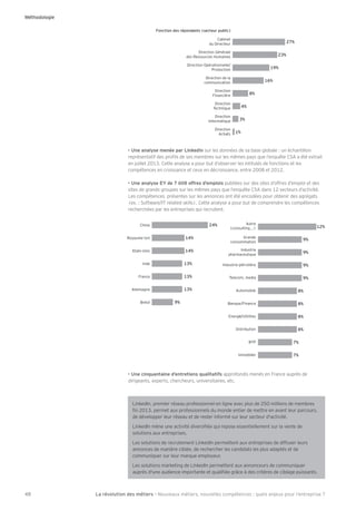 La révolution des métiers - Nouveaux métiers, nouvelles compétences : quels enjeux pour l’entreprise ?48
Une analyse menée par LinkedIn sur les données de sa base globale : un échantillon
représentatif des pro ls de ses membres sur les mêmes pays que l’enquête CSA a été extrait
en juillet 2013. Cette analyse a pour but d’observer les intitulés de fonctions et les
compétences en croissance et ceux en décroissance, entre 2008 et 2012.
Une analyse EY de 7 608 offres d’emplois publiées sur des sites d’offres d’emploi et des
sites de grands groupes sur les mêmes pays que l’enquête CSA dans 12 secteurs d’activité.
Les compétences présentes sur les annonces ont été encodées pour obtenir des agrégats
(ex. : Software/IT related skills). Cette analyse a pour but de comprendre les compétences
recherchées par les entreprises qui recrutent.
Une cinquantaine d’entretiens qualitatifs approfondis menés en France auprès de
dirigeants, experts, chercheurs, universitaires, etc.
LinkedIn, premier réseau professionnel en ligne avec plus de 250 millions de membres
n 2013, permet aux professionnels du monde entier de mettre en avant leur parcours,
de développer leur réseau et de rester informé sur leur secteur d activité.
LinkedIn mène une activité diversi ée qui repose essentiellement sur la vente de
solutions aux entreprises.
Les solutions de recrutement LinkedIn permettent aux entreprises de diffuser leurs
annonces de manière ciblée, de rechercher les candidats les plus adaptés et de
communiquer sur leur marque employeur.
Les solutions marketing de LinkedIn permettent aux annonceurs de communiquer
auprès d une audience importante et quali ée gr ce à des critères de ciblage puissants.
Méthodologie
Brésil
Chine
Inde
France
Allemagne
Royaume-Uni
9%
13%
14%
13%
13%
24%
Etats-Unis 14%
Autre
(consulting...)
Grande
consommation
Industrie
pharmaceutique
Industrie pétrolière
Telecom, media
Automobile
12%
9%
8%
9%
9%
9%
Banque/Finance
Energie/Utilities
Distribution
BTP
Immobilier
7%
7%
8%
8%
8%
Cabinet
du Directeur
Direction Générale
des Ressources Humaines
Direction Opérationnelle/
Production
Direction de la
communication
Direction
Financière
Direction
Technique
27%
8%
4%
16%
19%
23%
Fonction des répondants (secteur public)
Direction
Informatique
Direction
Achats 1%
3%
 