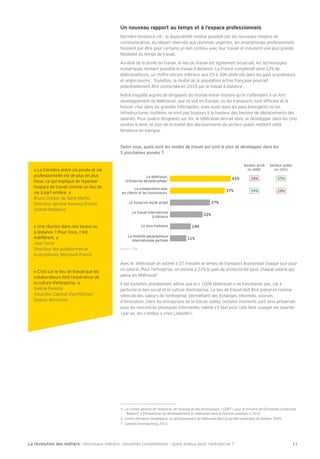 Un nouveau rapport au temps et à l’espace professionnels 
Dernière tendance clé : la disponibilité rendue possible par les nouveaux moqens de 
communication. Au départ réservés aux réponses urgentes, les smartphones pro^essionnels 
Õnissent par être pour certains un lien continu avec leur travail et induisent une plus grande 
Öexibilité du temps de travail. 
Au-delà de la durée du travail, le lieu du travail est également bousculé, les technologies 
numériques rendant possible le travail à distance. La France compterait ainsi )2 de 
télétravailleurs, un chi^^re encore in^érieur aux 2- à +( observés dans les paqs scandinaves 
et anglo-saxons-. Loute^ois, la moitié de la population active ^rançaise pourrait 
potentiellement être concernée en 2()- par le travail à distance.. 
Notre enquête auprès de dirigeants du monde entier montre qu’ils s’attendent à un ^ort 
développement du télétravail, que ce soit en Europe, où les transports sont di^Õciles et le 
^oncier cher dans les grandes métropoles, mais aussi dans les paqs émergents où les 
in^rastructures routières ne sont pas toujours à la hauteur des besoins de déplacements des 
salariés. Pour quatre dirigeants sur dix, le télétravail devrait donc se développer dans les cinq 
années à venir, et plus de la moitié des décisionnaires du secteur public mettent cette 
tendance en exergue. 
Selon vous, quels sont les modes de travail qui vont le plus se développer dans les 
5 prochaines années ? 
Le télétravail, 
“entreprise dématérialisée” 
La collaboration avec 
les clients et les fournisseurs 
Le travail en mode projet 
Le travail international 
à distance 
La sous-traitance 
La mobilité géographique 
internationale partielle 
41% 
14% 
11% 
22% 
27% 
37% 
Secteur privé 
(n=400) 
Secteur public 
(n=101) 
38% 55% 
39% 28% 
Source : CSA. 
Avec le télétravail on estime à +/ minutes le temps de transport économisé chaque jour pour 
un salarié. Pour l’entreprise, on estime à 22 le gain de productivité pour chaque salarié qui 
passe en télétravail/. 
Al est toute^ois globalement admis que le « )(( télétravail » ne ^onctionne pas, car il 
perturbe le lien social et la culture d’entreprise. Le lieu de travail doit être préservé comme 
véhicule des valeurs de l’entreprise, permettant des échanges in^ormels, sources 
d’innovation. Dans les entreprises de la Kilicon Nalleq, certains moments sont ainsi préservés 
pour les rencontres phqsiques in^ormelles, même s’il ^aut pour cela ^aire voqager les salariés 
(par ex. les « Indays » cher LinkedAn). 
- Le ;onseil général de l’industrie, de l’énergie et des technologies (;GAEL) pour le ministre de l’Economie numérique 
- Rapport « Perspectives de développement du télétravail dans la ^onction publique », 2()) 
. ;entre d’Analqse Ktratégique, Le développement du télétravail dans la société numérique de demain, 2((1 
/ ;abinet Greenworking, 2()2 
« La ^rontière entre vie privée et vie 
pro^essionnelle est de plus en plus 
Öoue, ce qui implique de repenser 
l’espace de travail comme un lieu de 
vie à part entière. » 
Bruno Donjon de Kaint-Martin 
Directeur général bureaux France, 
Unibail-Rodamco 
« Une réunion dans nos locaux ou 
à distance ? Pour nous, c’est 
indi^^érent. » 
Bean Ferré 
Directeur des plate^ormes et 
écosqstèmes, Microso^t France 
« ;’est sur le lieu de travail que les 
collaborateurs ^ont l’expérience de 
la culture d’entreprise. » 
Nalérie Parentq 
Associée, ;abinet d’architectes 
Kaguer Oorkstqle 
La révolution des métiers - Nouveaux métiers, nouvelles compétences : quels enjeux pour l’entreprise ? 11 
 