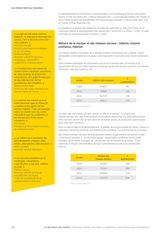 Année Métiers des marques 
% 
augmentation 
2009 59820 9% 
2010 70882 16% 
2011 81729 13% 
2012 92813 12% 
La révolution des métiers - Nouveaux métiers, nouvelles compétences : quels enjeux pour l’entreprise ? 
Les métiers font leur révolution 
26 
Le déve loppemen t de l’éco nomie « c ommuna utaire » e st davantage le fait des pays anglo-saxons 
(#15% aux Etats-Unis, #28% au Royaume-Uni). La poussée des métiers des médias et 
de la communication est globalement forte dans les pays matures : 12% aux Etats-Unis, 15% 
en France, 21% au Royaume-Uni. 
La montée en puissance des métiers de la vente est conÕrmée en Inde et en Chine, et on 
notera par ailleurs le développement des métiers de « recherche » en Chine (#13%). A noter 
la montée de l’entrepreneuriat en France (#14%). 
Métiers de la marque et des réseaux sociaux : séduire, inspirer 
[gfÕYf[]$Õ†dak]j 
Les métiers relatifs à la gestion de la marque montent en puissance sur LinkedIn : brand 
ambassador, brand operations manager, brand specialist, brand executive, brand coordinator, 
etc. 
Cette tendance témoigne de l’importance accrue de la marque dans un monde où la 
concurrence est accrue. Il faut renforcer la marque, lui donner du sens, raconter une histoire 
cohérente, créer des contenus, etc. 
Les sites web marchands ont bien compris le rôle de la marque : à l’origine très 
transactionnels, avec des Õches produit, ils travaillent aujourd’hui à la valorisation de leur 
offre. Certains d’entre eux se sont dotés de véritables studios de production audiovisuelle 
pour créer leurs contenus. 
Dans un même objectif de développement, la gestion de la communauté de clients, acquis ou 
potentiels, permet de renforcer leur Õdélité et de contribuer à la construction de la marque. 
Des réseaux sociaux ont donc émergé plusieurs métiers à part entière, au-delà du simple 
« community manager » : social media analyst, social media coordinator, social media 
manager, social media strategist, etc. On est bien loin du marketing de masse : il faut 
s’adresser à chaque consommateur de façon individualisée et entrer en conversation 
avec lui. 
Année 
Métiers des 
réseaux sociaux 
% 
augmentation 
2009 44154 39% 
2010 72163 39% 
2011 104694 31% 
2012 130727 20% 
« Le sujet qui doit préoccuper les 
marques, ce n’est pas la technique des 
canaux, c’est la reconstruction d’un 
récit cohérent. » 
Marianne Hurstel 
Directrice du Planning stratégique 
et du Consulting 
Guillaume Martin 
Directeur adjoint du planning 
stratégique, agence BETC 
(publicité et communication) 
« La multiplication des canaux de 
relation client a nécessité une refonte 
de notre système de gestion des 
compétences, et a apporté beaucoup 
de diversité dans les tches 
quotidiennes des conseillers. » 
Diane Laurent-Bubin 
Directrice des ventes directes et du 
Service Client, Air France 
« La gestion des réseaux sociaux 
entre désormais dans le champ de 
compétence des agents de nos 
centres dËappels : il faut par exemple 
entrer en relation avec les clients 
mécontents que l’on a détectés sur 
les réseaux pour tenter de les 
convaincre. » 
Eric Dadian 
Président de l’Association Française 
de la Relation Client 
« Les métiers de la mouvance Big 
Data deviennent critiques : data-miners, 
data-openers, data-scientists. » 
Gilles Cavallari 
Directeur général, Monster.fr 
« Les nouvelles compétences du 
numérique : visualisation, 
« _YeaÕ[Ylagf », big data, maîtrise 
du code. » 
Patrick Cocquet 
Directeur général du pôle de 
compétitivité Cap Digital 
(Pôle de compétitivité de la 
transformation numérique) 
Kgmj[]2Dafc]Af*((0%*()* 
Kgmj[]2Dafc]Af*((0%*()* 
 