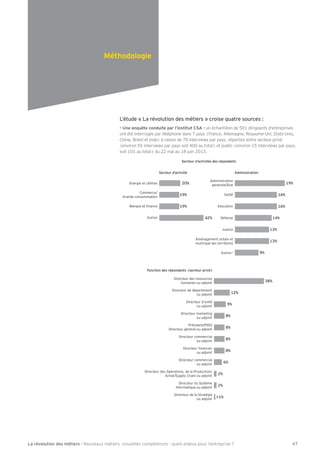 Méthodologie 
L’étude « La révolution des métiers » croise quatre sources : 
 Une enquête conduite par l’institut CSA : un échantillon de 501 dirigeants d’entreprises 
ont été interrogés par téléphone dans 7 pays (France, Allemagne, Royaume-Uni, Etats-Unis, 
Chine, Brésil et Inde) à raison de 70 interviews par pays, réparties entre secteur privé 
(environ 55 interviews par pays soit 400 au total) et public (environ 15 interviews par pays, 
soit 101 au total) du 22 mai au 18 juin 2013. 
Energie et utilities 
Commerce/ 
Grande consommation 
Banque et Õnance 
Autres 
Secteur d’activités des répondants 
Secteur d’activité 
20% 
Administration 
générale/Etat 
42% 
19% 
19% 
Santé 
Education 
Défense 
Justice 
Aménagement urbain et 
municipal des territoires 
19% 
16% 
16% 
14% 
13% 
13% 
Administration 
Autres* 9% 
Fonction des répondants (secteur privé) 
Directeur des ressources 
humaines ou adjoint 
Directeur de département 
ou adjoint 
Directeur d’unité 
ou adjoint 
Directeur marketing 
ou adjoint 
Président/PDG/ 
Directeur général ou adjoint 
Directeur commercial 
ou adjoint 
38% 
12% 
9% 
8% 
8% 
8% 
Directeur Õnancier 
ou adjoint 
Directeur commercial 
ou adjoint 
Directeur des Opérations, de la Production/ 
Achat/Supply Chain ou adjoint 
Directeur du Système 
Informatique ou adjoint 
Directeur de la Stratégie 
ou adjoint 
2% 
2% 
8% 
6% 
1% 
La révolution des métiers - Nouveaux métiers, nouvelles compétences : quels enjeux pour l’entreprise ? 47 
 