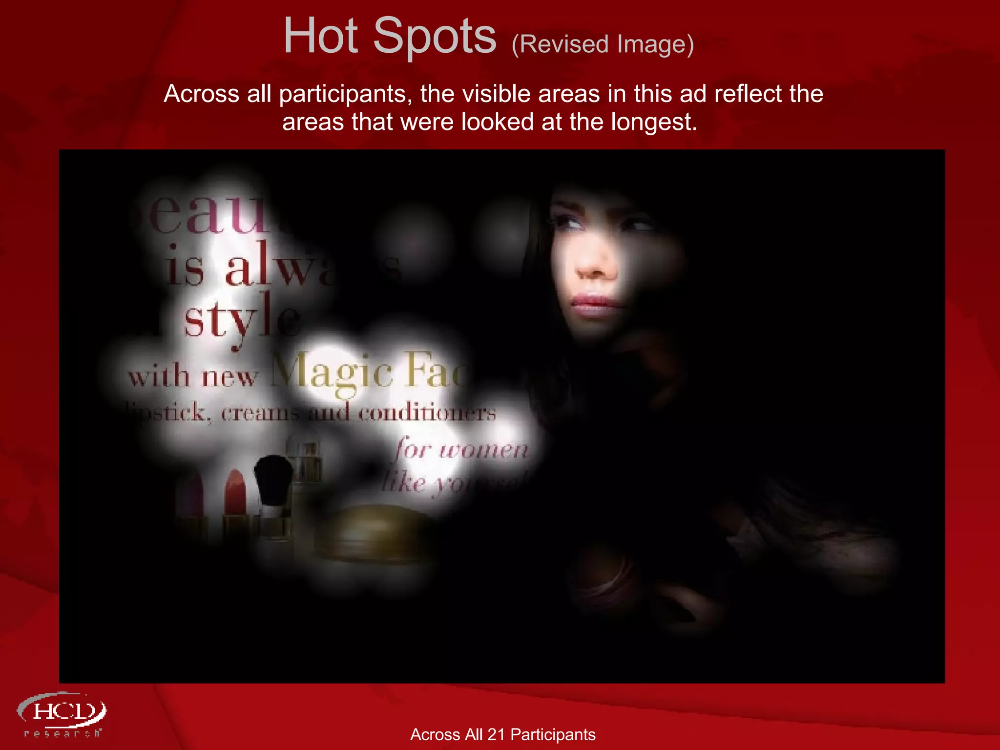 Hot Spots  (Revised Image) Across All 21 Participants Across all participants, the visible areas in this ad reflect the areas that were looked at the longest.   