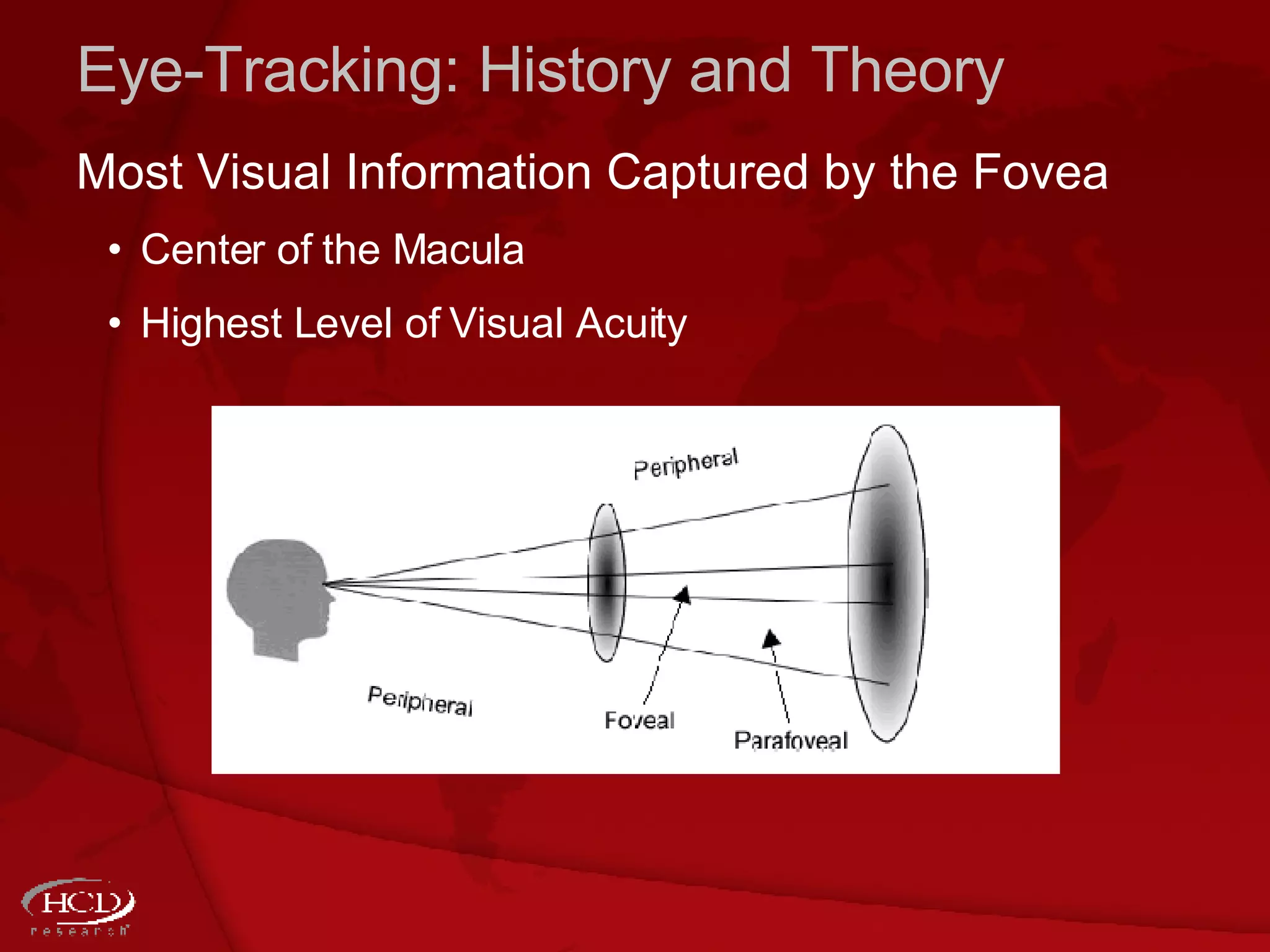 Eye-Tracking: History and Theory Most Visual Information Captured by the Fovea Center of the Macula Highest Level of Visual Acuity  
