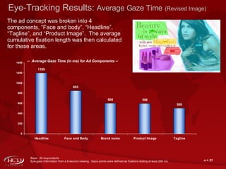 Eye-tracking presentation | PPT