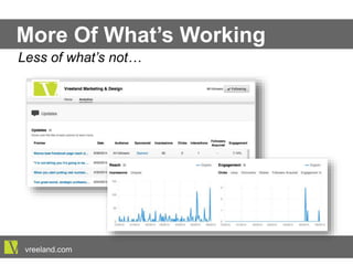 More Of What’s Working
Less of what’s not…
vreeland.com
 