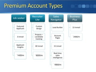 Job seeker
Featured
Applicant
3 Inmail
Applicant
Insights
`1400/m
Recruiter
Lite
Custom
design
Projects –
candidate
tracking
30 Inmail
`6000/m
Sales
Navigator
Lead Builder
Account
Pages
15 Inmail
Real-time
sales
intelligence
`4900/m
Business
Plus
15 Inmail
`2400/m
 
