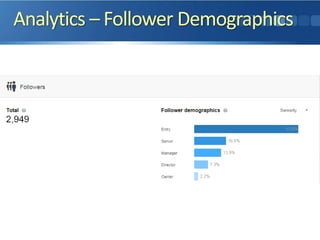 Analytics – Follower Demographics
 