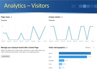 Analytics – Visitors
 