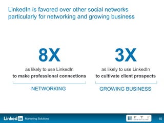 LinkedIn is favored over other social networks
particularly for networking and growing business




                8X                           3X
      as likely to use LinkedIn        as likely to use LinkedIn
 to make professional connections   to cultivate client prospects

           NETWORKING                GROWING BUSINESS




      Marketing Solutions                                           10
 
