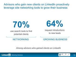 Advisors who gain new clients on LinkedIn proactively
leverage site networking tools to grow their business




       70%                                 64%
     use search tools to find             request introductions
                                              to new leads
        potential clients

        NETWORKING                      GROWING BUSINESS


             Among advisors who gained clients on LinkedIn


      Marketing Solutions                                         13
 