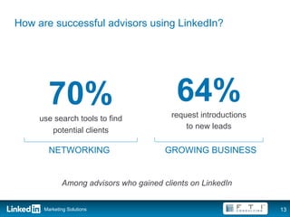 How are successful advisors using LinkedIn?




       70%                                 64%
     use search tools to find             request introductions
                                              to new leads
        potential clients

        NETWORKING                      GROWING BUSINESS


             Among advisors who gained clients on LinkedIn


      Marketing Solutions                                         13
 