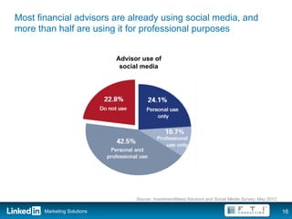Most financial advisors are already using social media, and
more than half are using it for professional purposes


                             Advisor use of
                              social media




                                   Source: InvestmentNews Advisors and Social Media Survey, May 2012

       Marketing Solutions                                                                             16
 