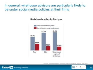 In general, wirehouse advisors are particularly likely to
be under social media policies at their firms

                            Social media policy by firm type




                                         Source: InvestmentNews Advisors and Social Media Survey, May 2012

      Marketing Solutions                                                                                    19
 