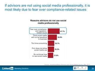 If advisors are not using social media professionally, it is
most likely due to fear over compliance-related issues


                            Reasons advisors do not use social
                                  media professionally




                                         Source: InvestmentNews Advisors and Social Media Survey, May 2012

      Marketing Solutions                                                                                    20
 