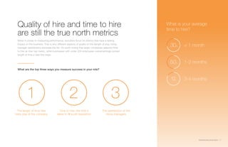 Global Recruiting Trends Report | 11
Quality of hire and time to hire
are still the true north metrics
When it comes to me...