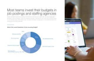 Global Recruiting Trends Report | 18
Most teams invest their budgets in
job postings and staffing agencies
Despite recruit...