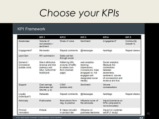 Choose your KPIs




                   10
 