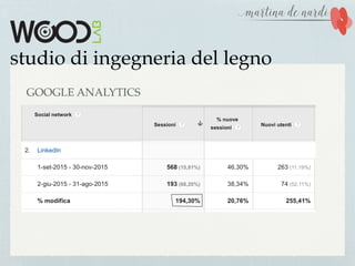 studio di ingegneria del legno
GOOGLE ANALYTICS
 