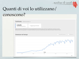 Quanti di voi lo utilizzano/
conoscono?
 