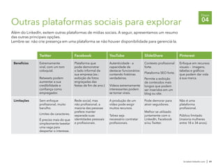 br.talent.linkedin.com | 41
Etapa
04Outras plataformas sociais para explorar
Além do LinkedIn, exitem outras plataformas de mídias sociais. A seguir, apresentamos um resumo
das outras principais opções.
Lembre-se: não crie presença em uma plataforma se não houver disponibilidade para gerenciá-la.
Limitações
Benefícios
Twitter Facebook YouTube SlideShare Pinterest
Extremamente
viral, com um tom
coloquial.
Retweets podem
aumentar a sua
credibilidade e
confiança como
empregador.
Plataforma que
pode demonstrar
o lado informal da
sua empresa (ex.:
exibição de fotos
engraçadas das
festas de fim de ano.)
Autenticidade - a
capacidade de
destacar funcionários
contando histórias
verdadeiras.
Vídeos extremamente
interessantes podem
se tornar virais.
Contexto profissional
forte.
Plataforma SEO forte.
Permite a exibição
de conteúdos mais
longos que podem
ser inseridos em um
blog ou site.
Enfoque em recursos
visuais – imagens,
tabelas e gráficos
que podem dar vida
à sua marca.
Sem enfoque
profissional; muito
barulho.
Limites de caracteres.
É preciso mais do que
simplesmente tweetar
uma vaga para
despertar o interesse.
Rede social, mas
não profissional; a
maioria das pessoas
prefere manter
separada suas
identidades pessoais
e profissionais.
A produção de um
vídeo pode exigir
muitos recursos.
Talvez seja
necessário contratar
profissionais.
Pode demorar para
atrair seguidores.
Melhor se utilizado
juntamente com o
LinkedIn, Facebook
e/ou Twitter.
Não é uma
plataforma
profissional.
Público limitado
(maioria mulheres
entre 18 e 34 anos).
 