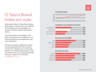 br.talent.linkedin.com | 45
Etapa
05
O Talent Brand
Index em ação
Você pode utilizar o Talent Brand Index
para avaliar o sucesso dos seus esforços
de branding como empregador em
várias dimensões. Veja os exemplos à
direita.
Com base nestas informações, você
pode concentrar-se em melhorar a sua
marca de talentos nos segmentos que
mais interessam.
Fornecemos estes insights aos nossos
clientes gratuitamente. Para começar
a mensurar a eficácia da sua marca de
talentos no LinkedIn hoje mesmo, entre
em contato com o seu representante de
conta ou mande um e-mail para
brasil@linkedin.com
Concorrente n° 3
Concorrente n° 2
Sua empresa
Concorrente n° 1
Comparado com principais concorrentes
9%
11%
14%
15%
França
Brasil
Reino Unido
EUA
De acordo com localidade
12%
13%
15%
19%
Engenharia
Operações
Marketing
Vendas
15%
18%
18%
23%
Ao longo do tempo
11%
12%
13%
14%
10%
De acordo com setor
 