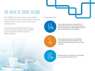 6 How-To Guide to Social Selling
Not all B2B sales teams have incorporated
social selling into their sales process, but many
others have seen that social media can be
transformative.
This is true for companies large and small, across
all industries. Certain industry studies and experts
are documenting these shifts; consider the
following statistics:
LinkedIn data shows:
Sales professionals who use LinkedIn for
social selling are 51% more likely to exceed
their sales quota than sales professionals who
don’t use LinkedIn for social selling.
Sales professionals that use LinkedIn for
social selling are 3X more likely to crush
their sales quota for the year than any other
sales rep.
Directors that use LinkedIn for social selling
get promoted 1.6X faster to VP.
51%
3x
1.6x
the value of social selling
6 How-To Guide to Social Selling
 