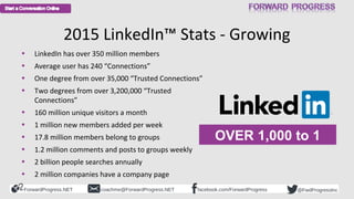 LinkedIn™ - How to start a Conversation Online with Your Connections - Forward Progress - Social Jack™ - Dean DeLisle - 2015