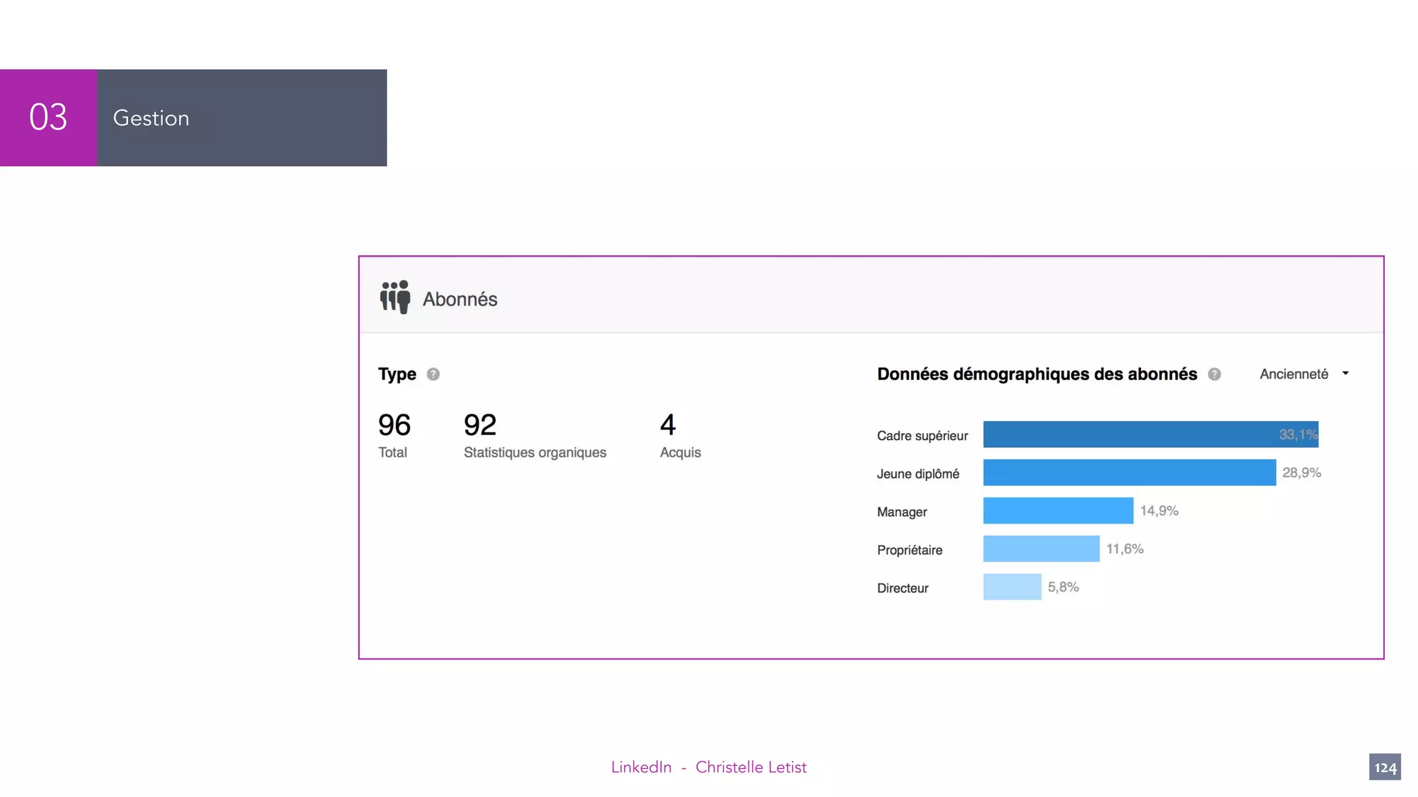 LinkedIn - Christelle Letist 124
Gestion03
 