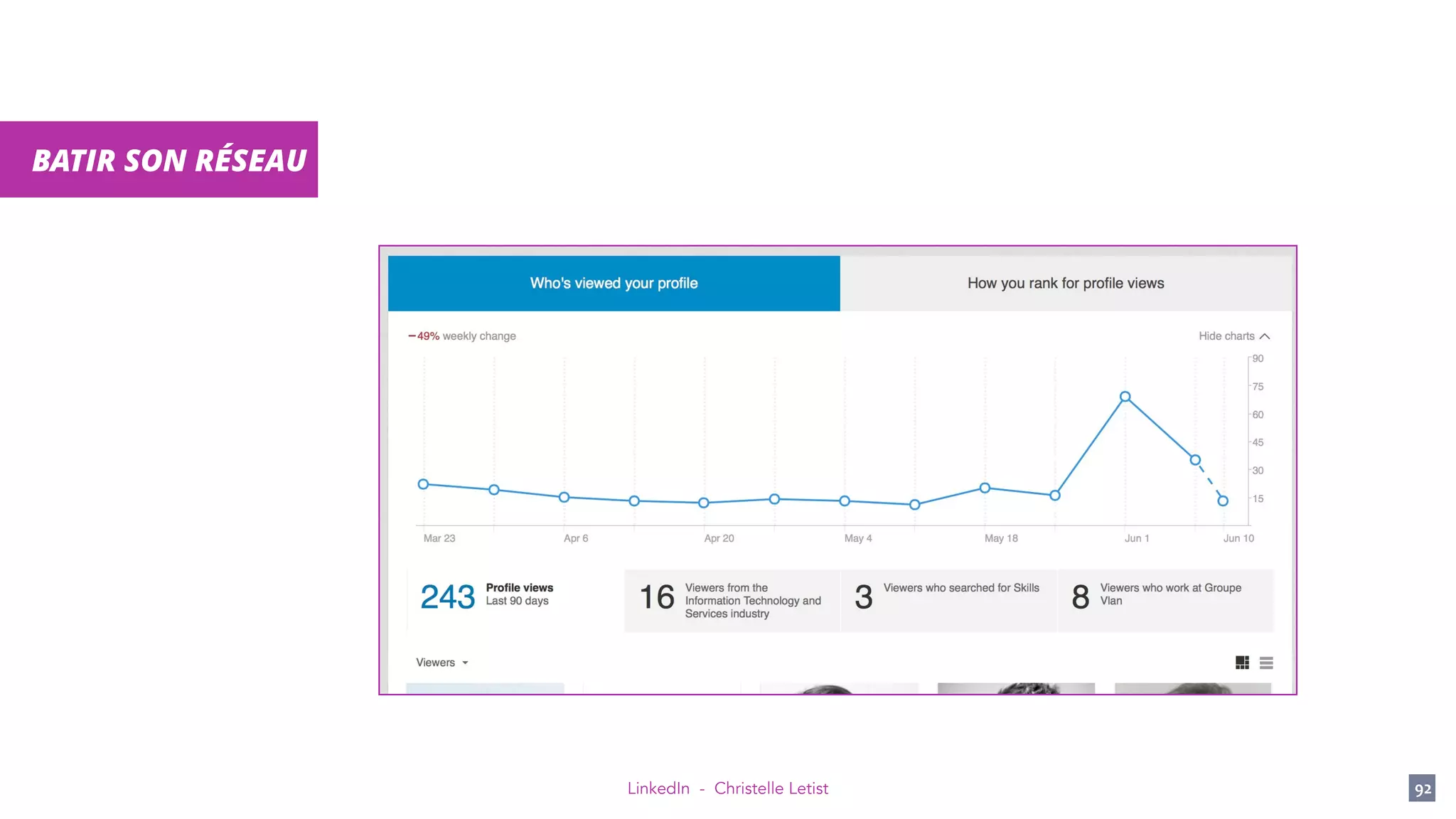 LinkedIn - Christelle Letist 92
BATIR SON RÉSEAU
 