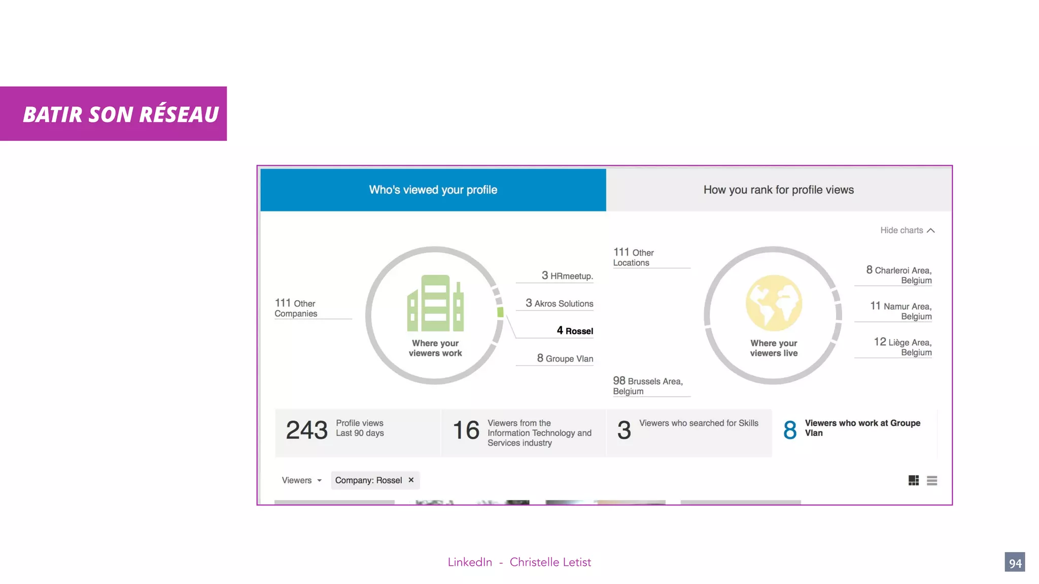 LinkedIn - Christelle Letist 94
BATIR SON RÉSEAU
 