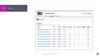 LinkedIn - Christelle Letist 118
Gestion03
 