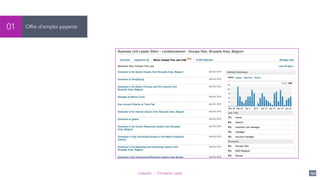 LinkedIn - Christelle Letist 150
Offre d’emploi payante01
 