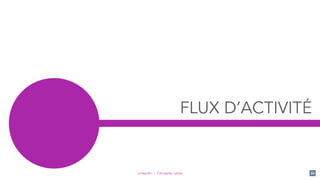 LinkedIn - Christelle Letist
FLUX D’ACTIVITÉ
80
 