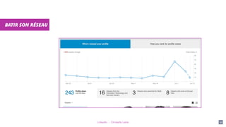LinkedIn - Christelle Letist 92
BATIR SON RÉSEAU
 
