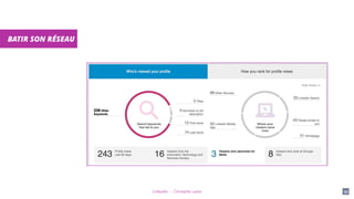 LinkedIn - Christelle Letist 93
BATIR SON RÉSEAU
 