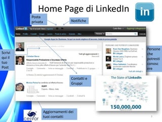 Home Page di LinkedIn
         Posta
         privata                  Notifiche




                                               Persone
Scrivi                                         che
qui il                                         potresti
tuo                                            conosc
Post                                           ere

                                  Contatti e
                                  Gruppi




                   Aggiornamenti dei
                   tuoi contatti                 3
 