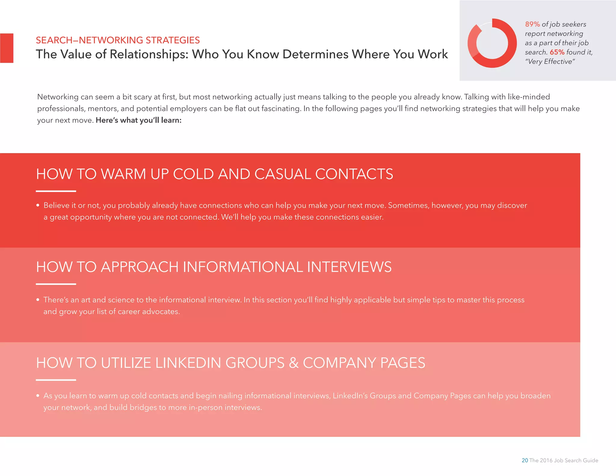 20 The 2016 Job Search Guide
Networking can seem a bit scary at first, but most networking actually just means talking to the people you already know. Talking with like-minded
professionals, mentors, and potential employers can be flat out fascinating. In the following pages you’ll find networking strategies that will help you make
your next move. Here’s what you’ll learn:
HOW TO WARM UP COLD AND CASUAL CONTACTS
HOW TO APPROACH INFORMATIONAL INTERVIEWS
HOW TO UTILIZE LINKEDIN GROUPS  COMPANY PAGES
• Believe it or not, you probably already have connections who can help you make your next move. Sometimes, however, you may discover
a great opportunity where you are not connected. We’ll help you make these connections easier.
•  There’s an art and science to the informational interview. In this section you’ll find highly applicable but simple tips to master this process
and grow your list of career advocates.
•  As you learn to warm up cold contacts and begin nailing informational interviews, LinkedIn’s Groups and Company Pages can help you broaden
your network, and build bridges to more in-person interviews.
SEARCH—NETWORKING STRATEGIES
The Value of Relationships: Who You Know Determines Where You Work
89% of job seekers
report networking
as a part of their job
search. 65% found it,
“Very Effective”
 
