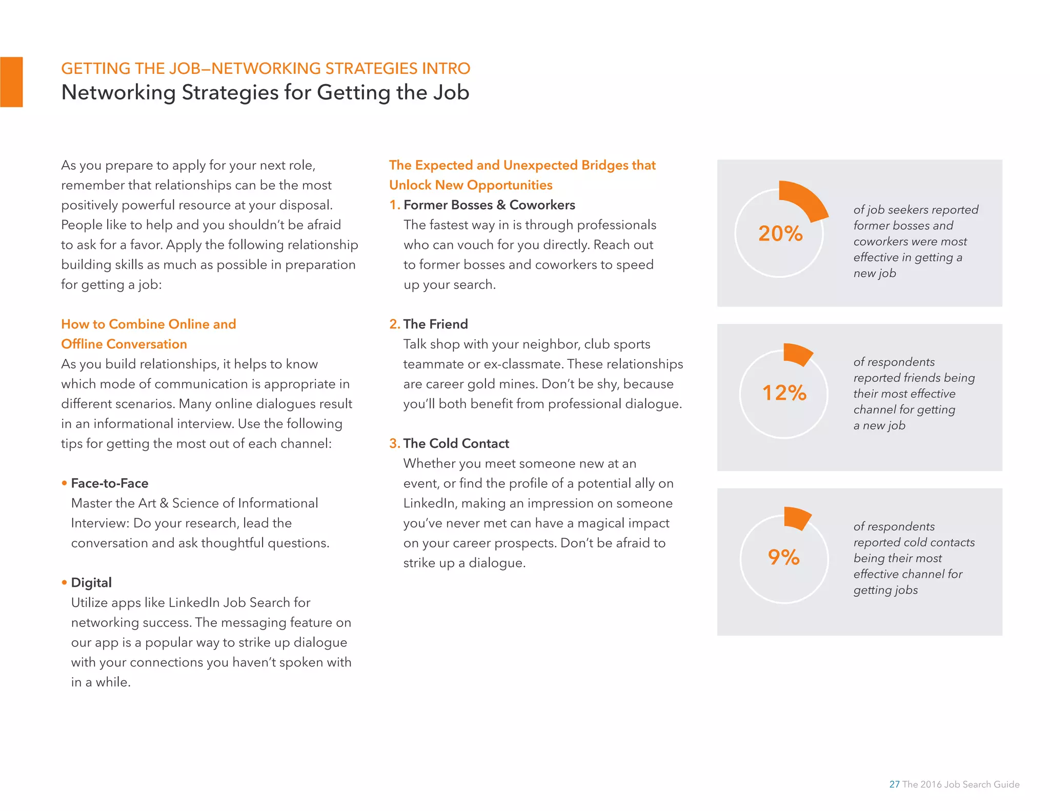 27 The 2016 Job Search Guide
GETTING THE JOB—NETWORKING STRATEGIES INTRO
Networking Strategies for Getting the Job
As you prepare to apply for your next role,
remember that relationships can be the most
positively powerful resource at your disposal.
People like to help and you shouldn’t be afraid
to ask for a favor. Apply the following relationship
building skills as much as possible in preparation
for getting a job:
How to Combine Online and
Offline Conversation
As you build relationships, it helps to know
which mode of communication is appropriate in
different scenarios. Many online dialogues result
in an informational interview. Use the following
tips for getting the most out of each channel:
• Face-to-Face
Master the Art  Science of Informational
Interview: Do your research, lead the
conversation and ask thoughtful questions.
• Digital 	
Utilize apps like LinkedIn Job Search for
networking success. The messaging feature on
our app is a popular way to strike up dialogue
with your connections you haven’t spoken with
in a while.
The Expected and Unexpected Bridges that
Unlock New Opportunities
1. Former Bosses  Coworkers
The fastest way in is through professionals
who can vouch for you directly. Reach out
to former bosses and coworkers to speed
up your search.
2. The Friend
Talk shop with your neighbor, club sports
teammate or ex-classmate. These relationships
are career gold mines. Don’t be shy, because
you’ll both benefit from professional dialogue.
3. The Cold Contact
Whether you meet someone new at an
event, or find the profile of a potential ally on
LinkedIn, making an impression on someone
you’ve never met can have a magical impact
on your career prospects. Don’t be afraid to
strike up a dialogue.
of job seekers reported
former bosses and
coworkers were most
effective in getting a
new job
20%
of respondents
reported cold contacts
being their most
effective channel for
getting jobs
of respondents
reported friends being
their most effective
channel for getting
a new job
12%
9%
 