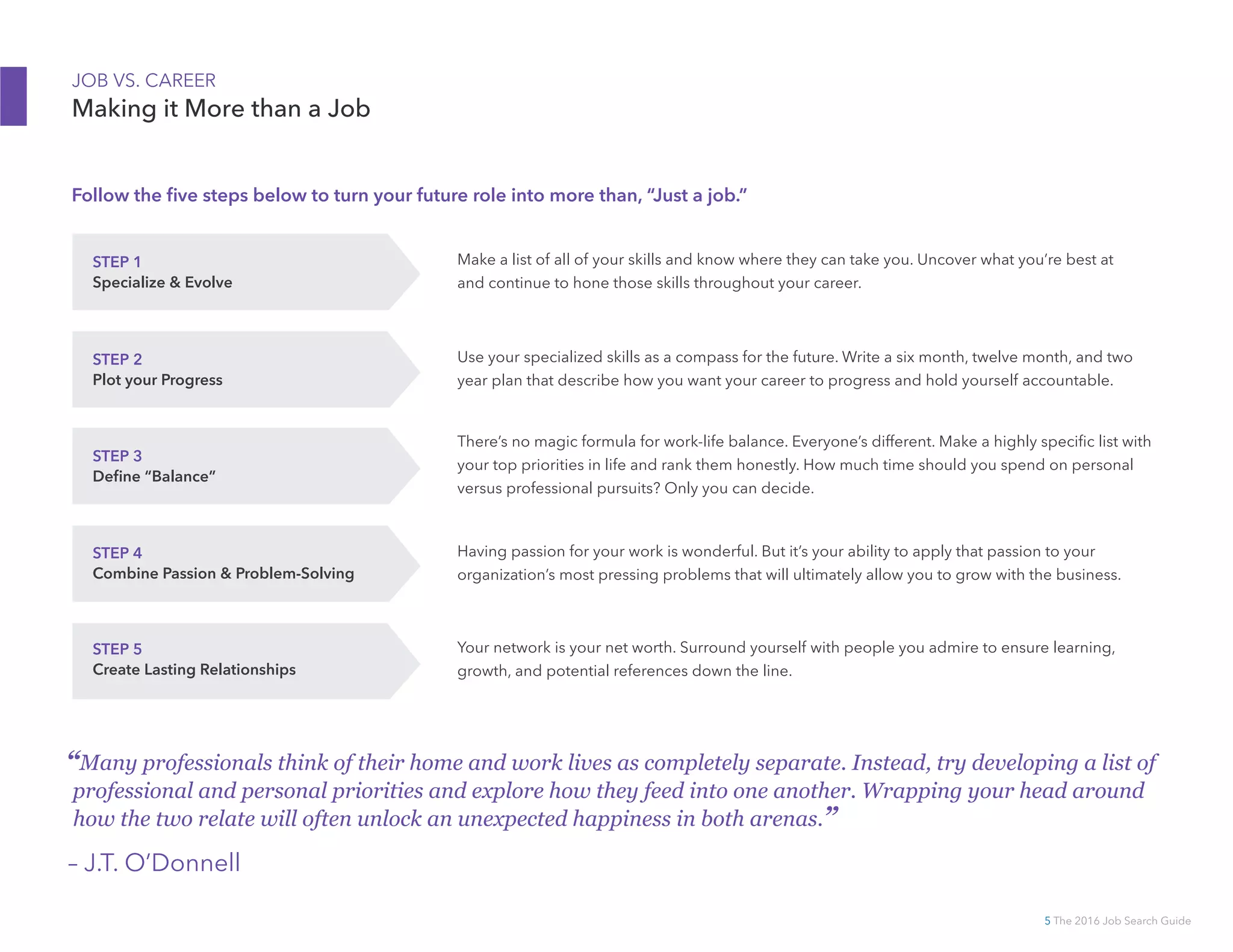 5 The 2016 Job Search Guide
JOB VS. CAREER
Making it More than a Job
Follow the five steps below to turn your future role into more than, “Just a job.”
STEP 1
Specialize  Evolve
STEP 2
Plot your Progress
STEP 3
Define “Balance”
STEP 4
Combine Passion  Problem-­Solving
STEP 5
Create Lasting Relationships
“Many professionals think of their home and work lives as completely separate. Instead, try developing a list of
professional and personal priorities and explore how they feed into one another. Wrapping your head around
how the two relate will often unlock an unexpected happiness in both arenas.”
– J.T. O’Donnell
Make a list of all of your skills and know where they can take you. Uncover what you’re best at
and continue to hone those skills throughout your career.
Use your specialized skills as a compass for the future. Write a six month, twelve month, and two
year plan that describe how you want your career to progress and hold yourself accountable.
There’s no magic formula for work-­life balance. Everyone’s different. Make a highly specific list with
your top priorities in life and rank them honestly. How much time should you spend on personal
versus professional pursuits? Only you can decide.
Having passion for your work is wonderful. But it’s your ability to apply that passion to your
organization’s most pressing problems that will ultimately allow you to grow with the business.
Your network is your net worth. Surround yourself with people you admire to ensure learning,
growth, and potential references down the line.
 